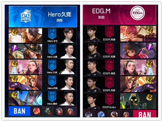 从技术统计 从技术统计