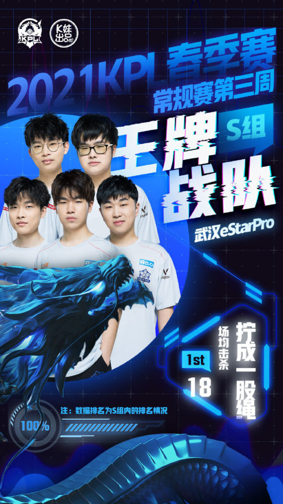 这一成绩展